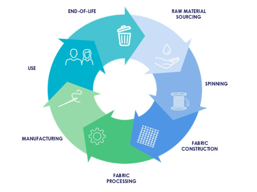 Steps i analysen