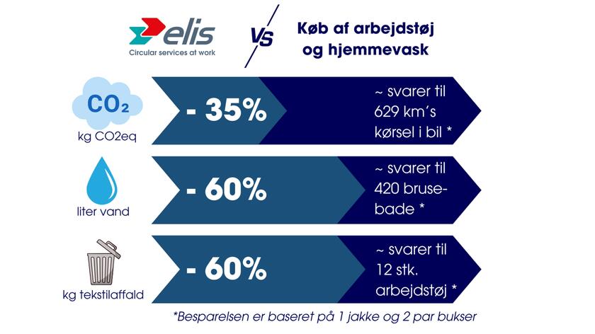LCA arbejdstøj