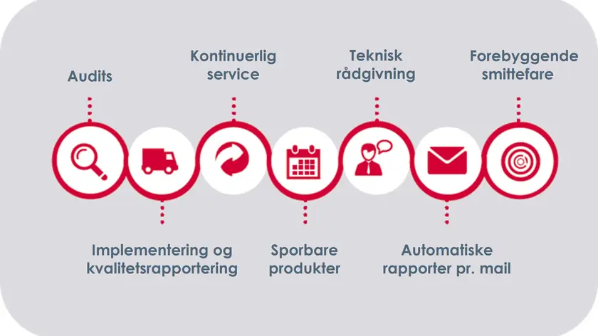 Skadedyrsordning