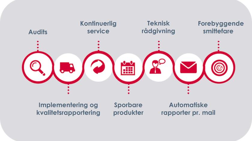 Skadedyrsordning