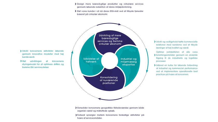 ESG-strategi illustration