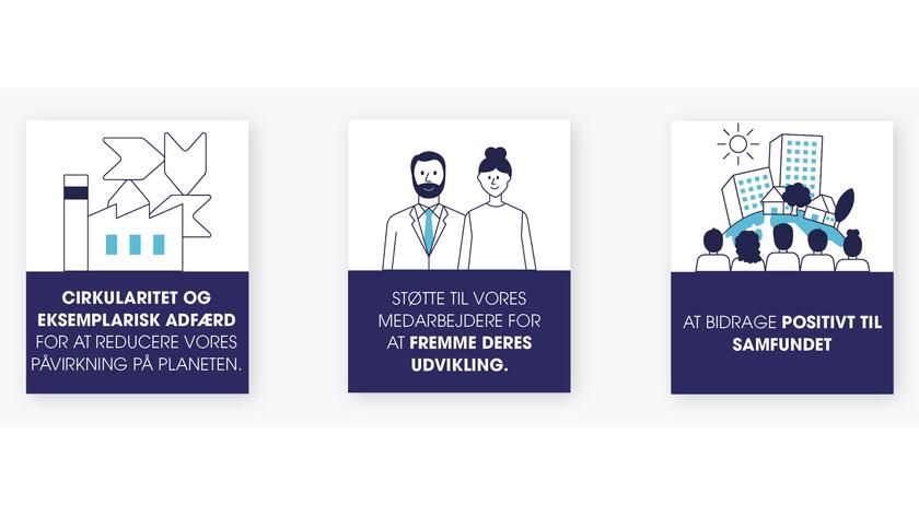 3 søjler i strategien