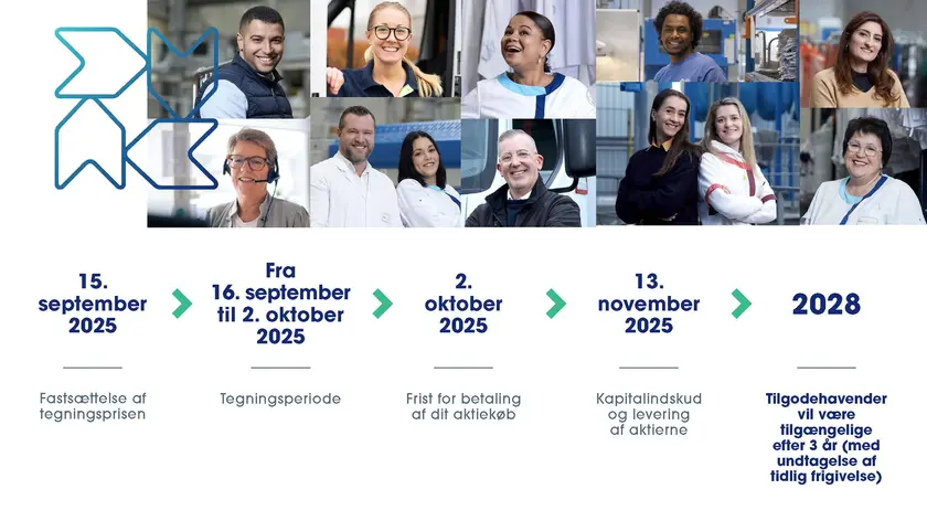 Tidslinje
