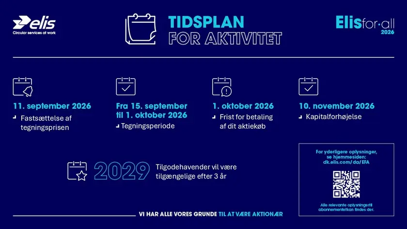 Tidslinje